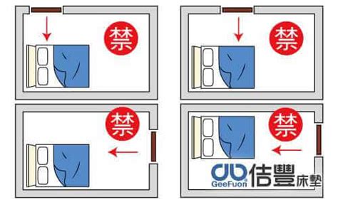 床位置 禁忌|房間風水怎麼擺？避開10大房間風水禁忌，讓你好眠又。